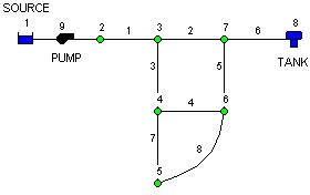 Example Pipe Network