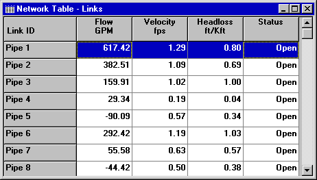 Example of a Table with Link Results