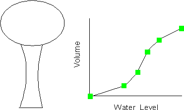 Example of Tank Volume Curve