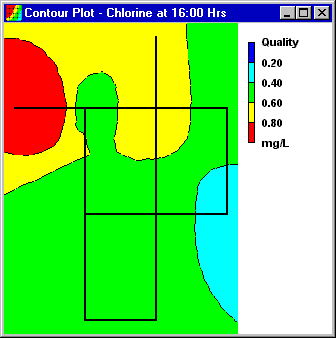 Example of a Contour Plot in EPANET