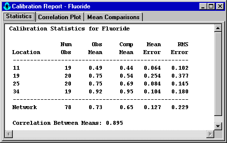 Example of a Calibration Report in EPANET